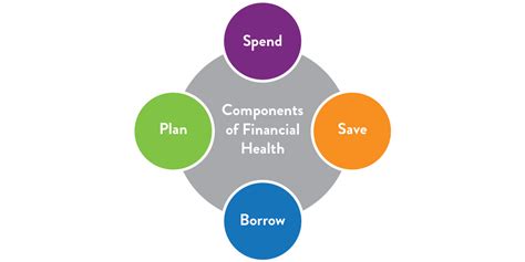 Accounting involves the measurement, in financial terms, of a business's operations Competing On Financial Health