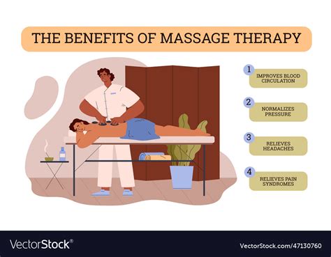 Infographic About Benefits Of Massage Therapy Flat
