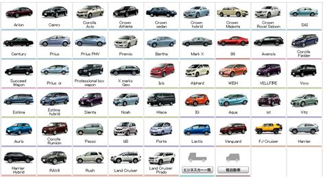How Many Distinct Car Models Are Being Produced In The World