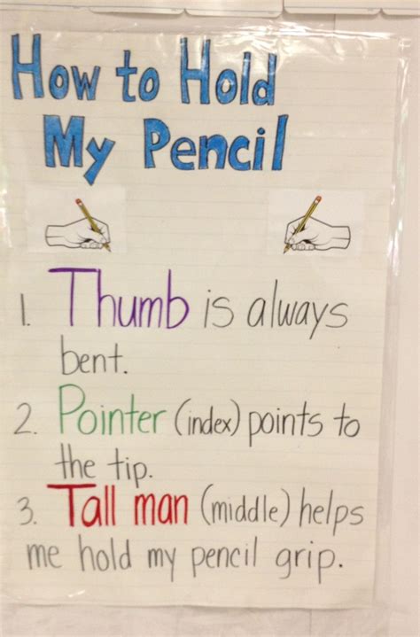 This Is An Anchor Chart That I Created To Teach Children The Correct