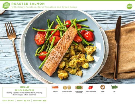 A Year Of Boxes™ Hellofresh Canada Spoilers November 2017 A Year Of