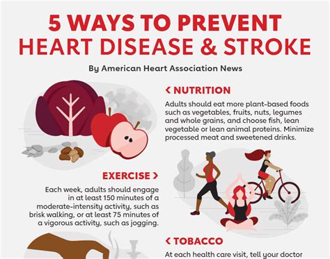 How Does Exercise Prevent Cardiovascular Disease Exercise Poster