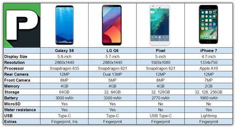 Samsung Galaxy S8 Everything To Know