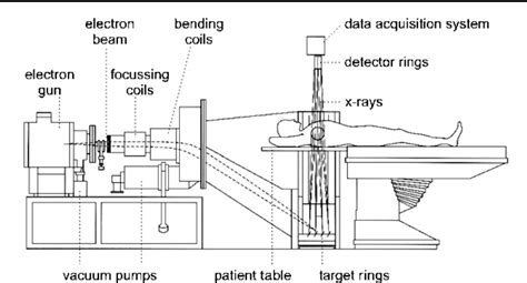 Pdf X Ray Computed Tomography Semantic Scholar