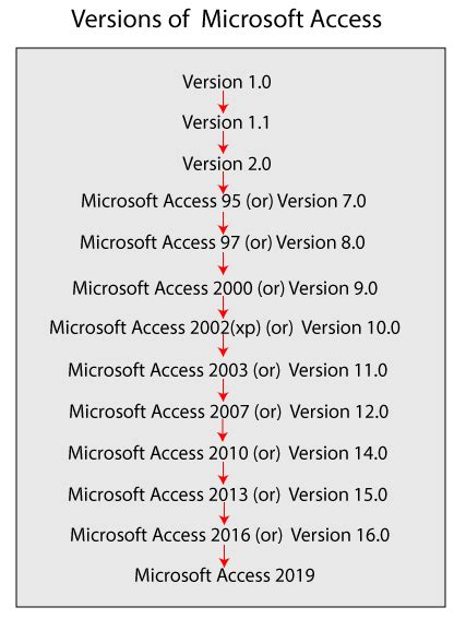 Microsoft Access Tutorial Javatpoint Riset