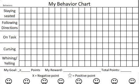 And charting behaviors can be rewarding, not only to children but adults as well. ADHD Behavior Charts for Kids - Free Printable