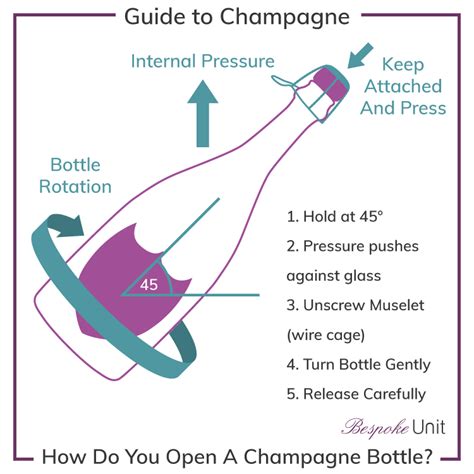 Use our guide and learn how to open champagne like a professional in your own home. How To Serve Champagne Like A Pro In 4 Easy Steps