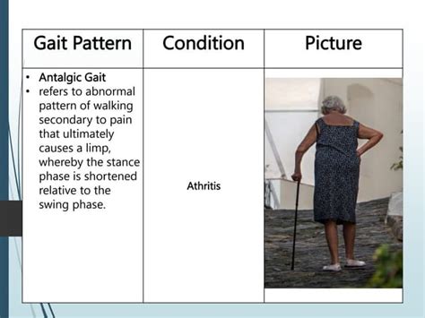 Pathological Gaits Ppt