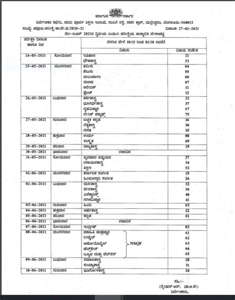 Ugadi means 'the beginning of a new age'. Karnataka 2nd PUC Time Table 2021 (Out): Check Detailed ...