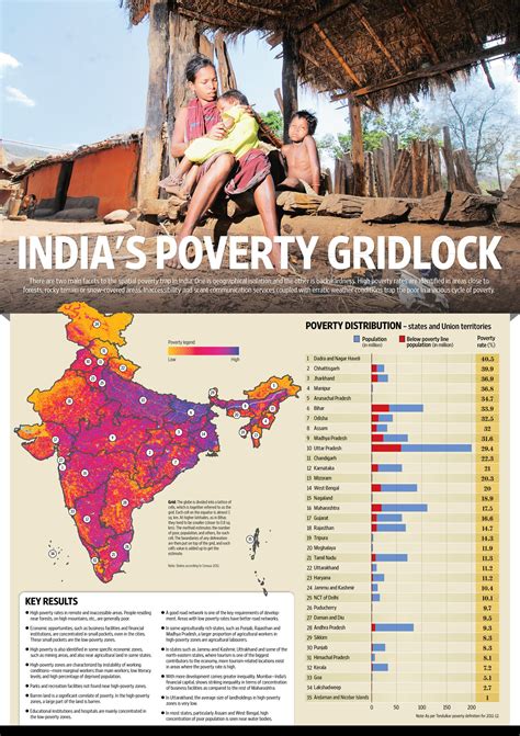 Spatial Poverty Across India Mint