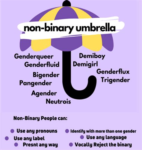 What We Do Mean By Trans Or Non Binary The Rainbow Project