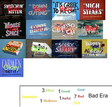 Tom And Jerry Gene Deitch Era Scorecard By Samm22443 On Deviantart