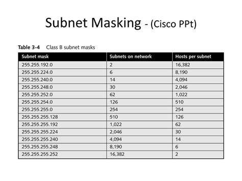 Subnet Mask Cheat Sheet Computer Network Networking Infographic Images
