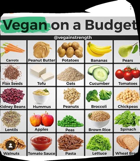 Vegan Food List Vegan Foods Vegan Dishes Vegan Vegetarian