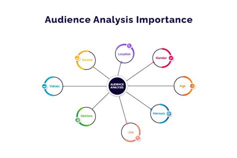 Powerful Presentations Engage Your Audience In 2024