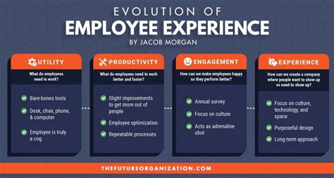 The Evolution Of Employee Experience Jacob Morgan Best Selling Author Speaker Futurist
