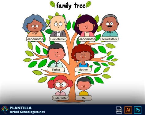 Árbol genealógico en Ingles Vocabulario de la Familia