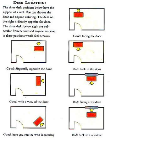 The location of the furniture in the study room or home office along with the direction used to sit in the desk or work table plays an equally important role. Desk layout | Feng shui office desk, Feng shui office, Feng shui office layout