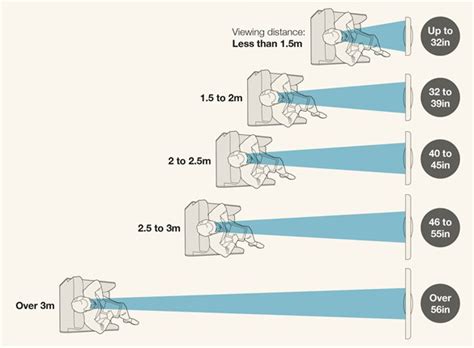 The most common tv sizes are 42, 50 so with these factors in mind, let's come up with some simple rules for finding the right size tv for you. Optimum Recommended TV Size For Living Room | Homme and Décor