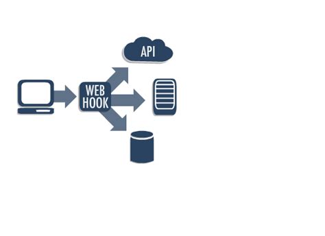 The Role Of Webhooks In The Api World Dzone Integration