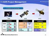 Nasa Project Management Pictures