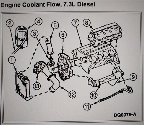 2001 73 Powerstroke Engine Diagram