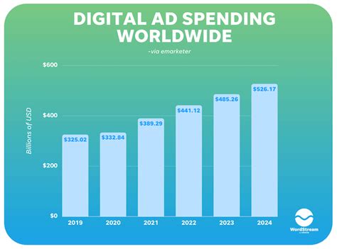 165 Powerful Digital Marketing Statistics For 2022 Story Telling Co