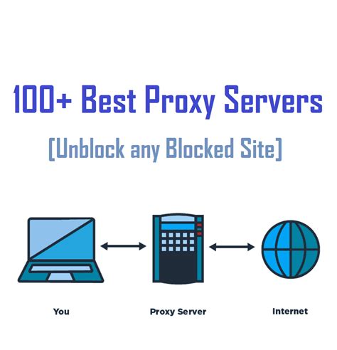 100 Best Proxy Servers To Unblock Any Blocked Site In 2020