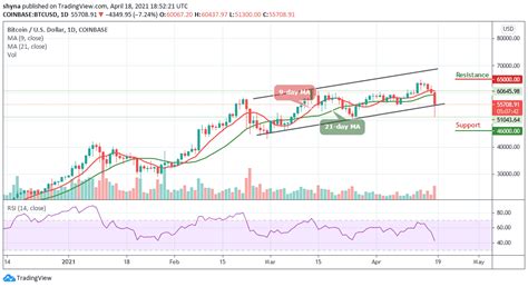 At tradingbeasts, we do our best to provide accurate price predictions for a wide range of digital coins like bitcoin. Bitcoin Price Prediction: Downtrend Continues as BTC/USD ...