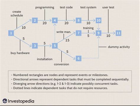 18 Types Of Diagrams You Can Use To Visualize Data Templates Included