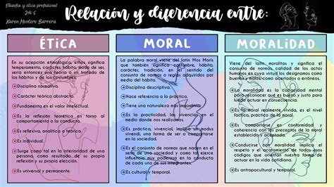 Ética Moral Y Moralidad Karen Montero Udocz