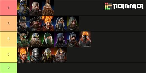 Vermintide Careers Sister Of The Thorn Included Tier List Community Rankings