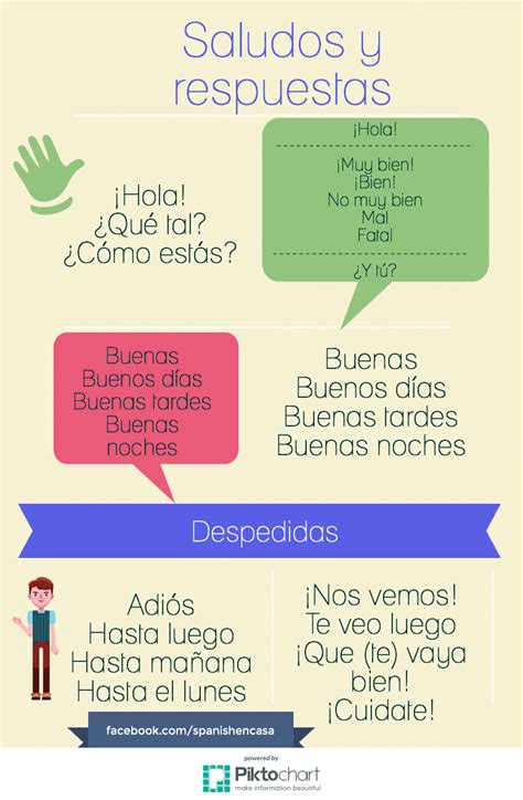 Spanish En Casa Saludos En Español Expresiones En Español Aprender