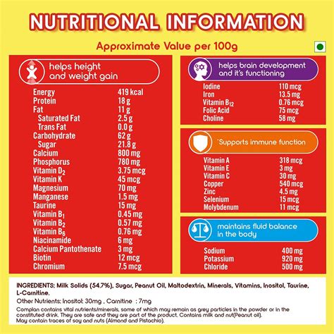 How To Use Complan For Weight Gain In Adults Complan Review October