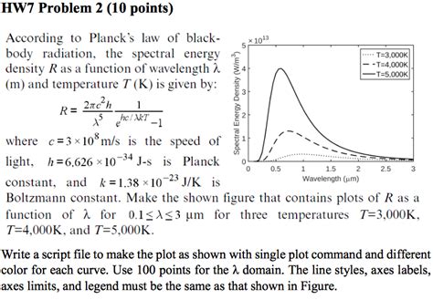 Solved: According To Planck's Law Of Blackbody Radiation, ... | Chegg.com