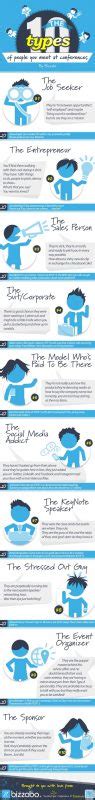 Infographic 10 Types Of People You Meet At Conferences