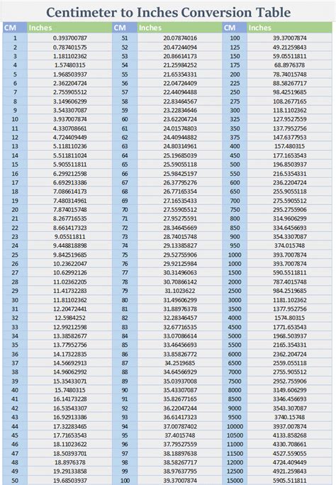 Centimeters To Inches Table Cm Inches Metric Conversion Chart Cm