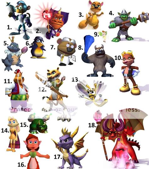 Spyro Characters Picture Quiz By Andrewgauld