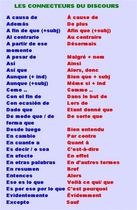 connecteurs espagnol-français … | Learn french, Basic french words ...