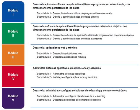 Que Materias Se Llevan En Segundo Semestre De Prepa - Compartir Materiales