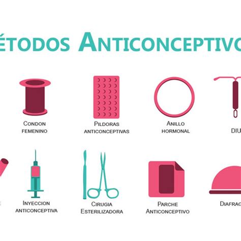 Metodos Anticonceptivos Tipos De Metodos Anticonceptivos Vlr Eng Br