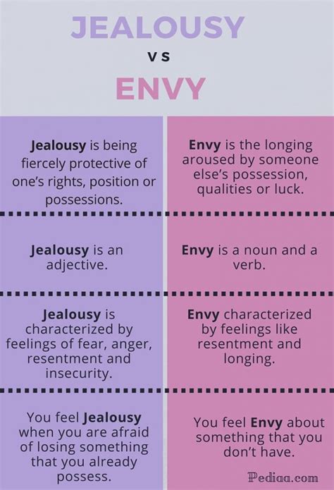 The Meaning And Symbolism Of The Word Envyjealousy