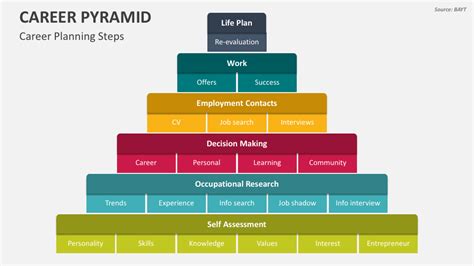 Career Pyramid Powerpoint Presentation Slides Ppt Template