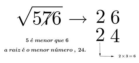 Br Raiz Quadrada RÁpida Simples E Sem FatoraÇÃo