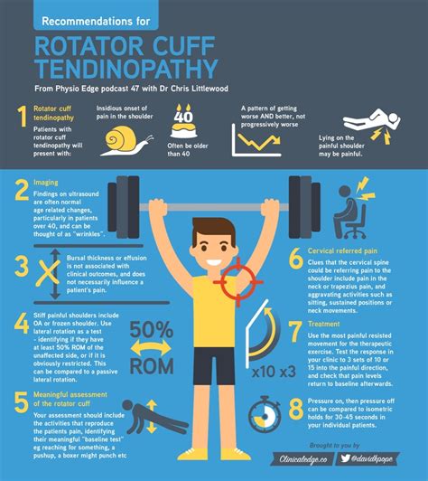 Rotator Cuff Tendinopathy Infographic Physical Therapy Web