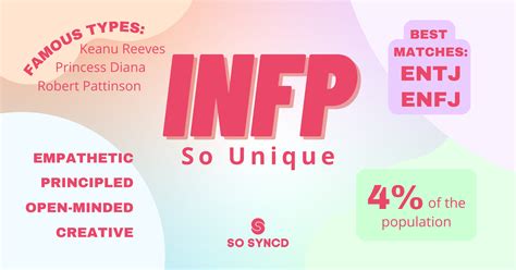 Infp So Unique So Syncd Personality Type Guide