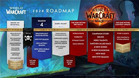 World Of Warcraft In 2024 The Road Ahead Mmo Champion