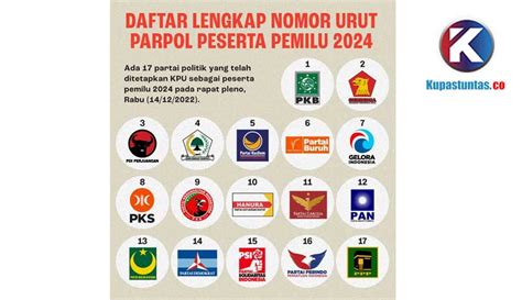 Kupas Tuntas Resmi Ini Daftar Nomor Urut Partai Peserta Pemilu