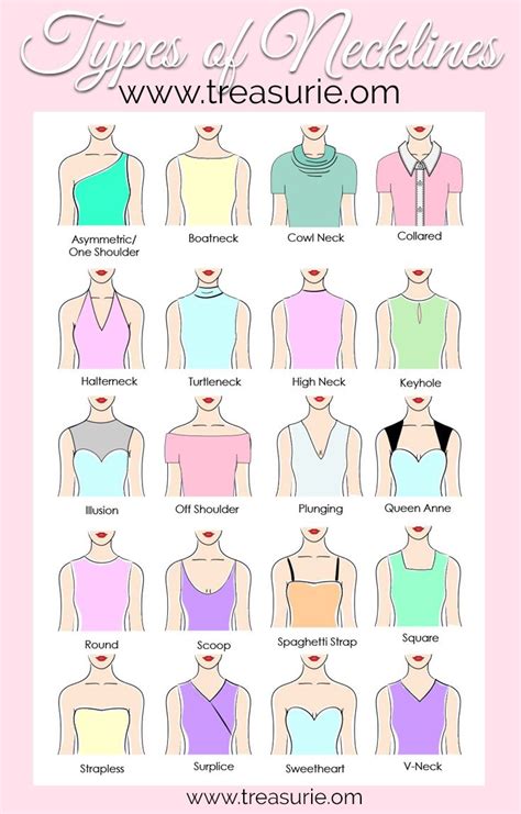Types Of Necklines Illustrated Guide Treasurie Fashion Design
