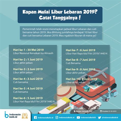 Sekarang sudah masuk tahun 2020 saja. Libur Lebaran 2019 | Indonesia Baik